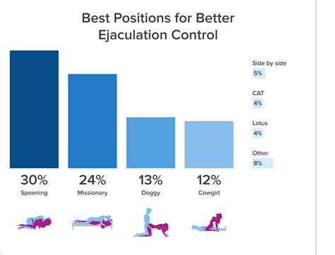 Missionary Sex Position: Intimate, Popular, and Easy